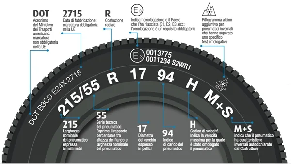 consumo carburante e durata confronto gomme estive e invernali