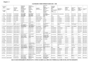 farmacie di turno in valtellina|Calendario turni farmacie novembre 2025